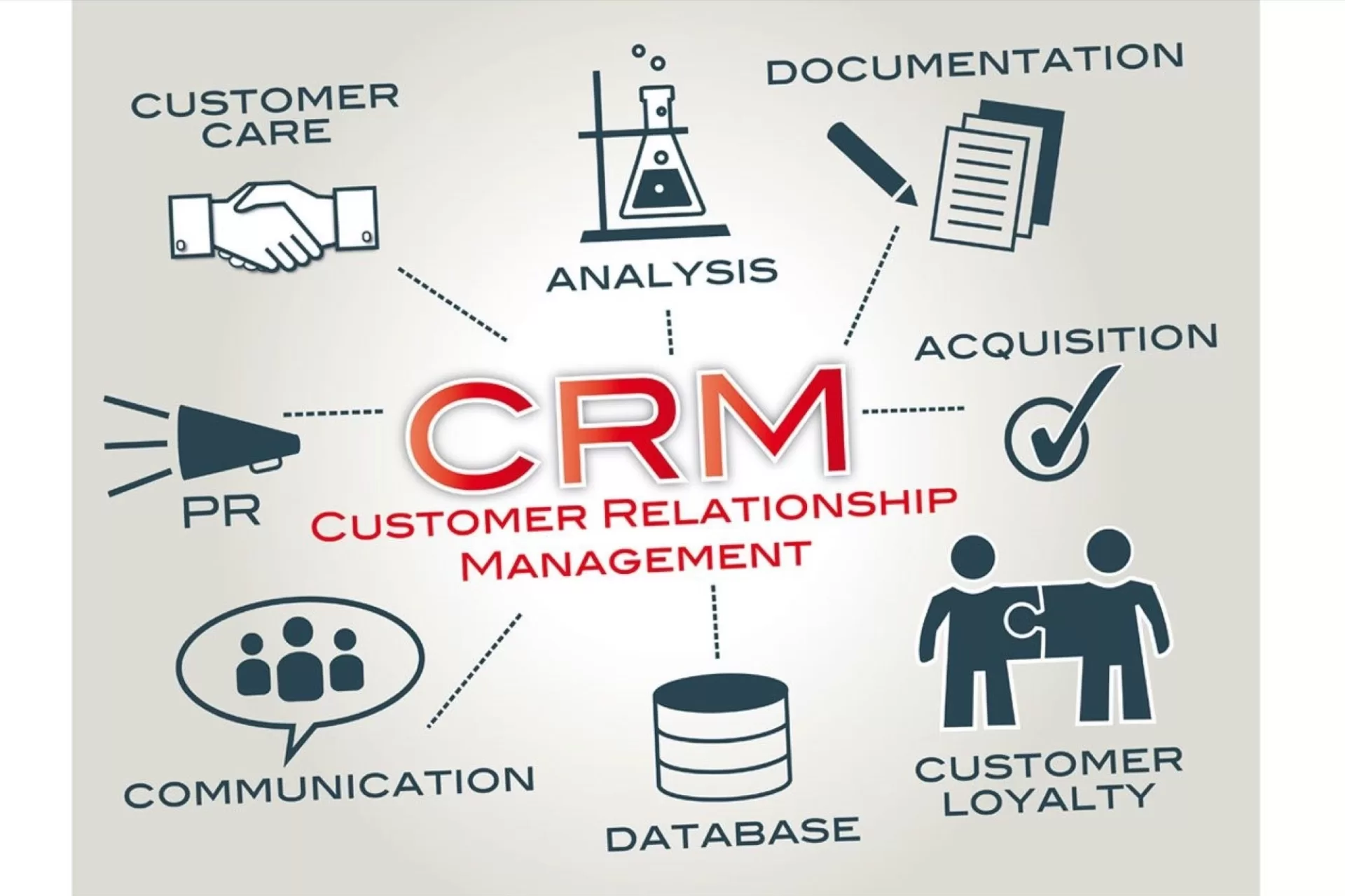 CRM – Quản trị mối quan hệ khách hàng quan trọng như thế nào?